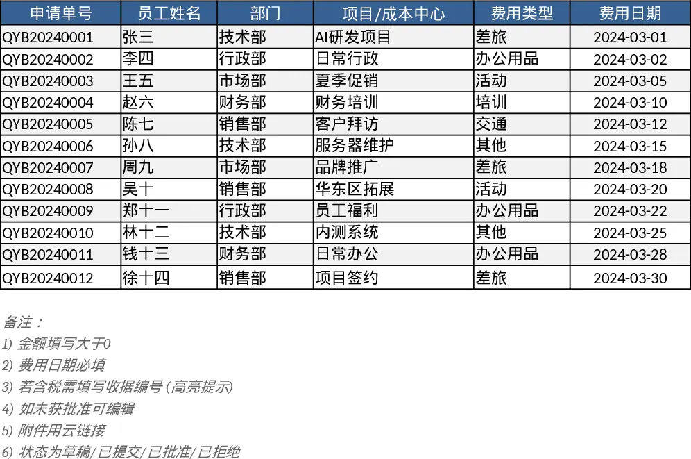 员工费用报销与审批汇总报销状态模板