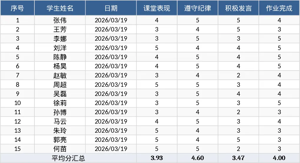课堂纪律评价表模板