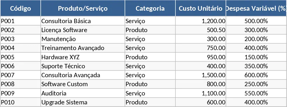 Produktpreisrechner & Business‑Dashboard Vorlage