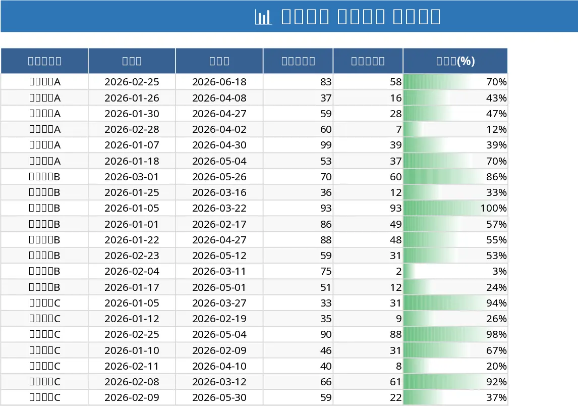 Projekt‑Task‑Tracker Vorlage