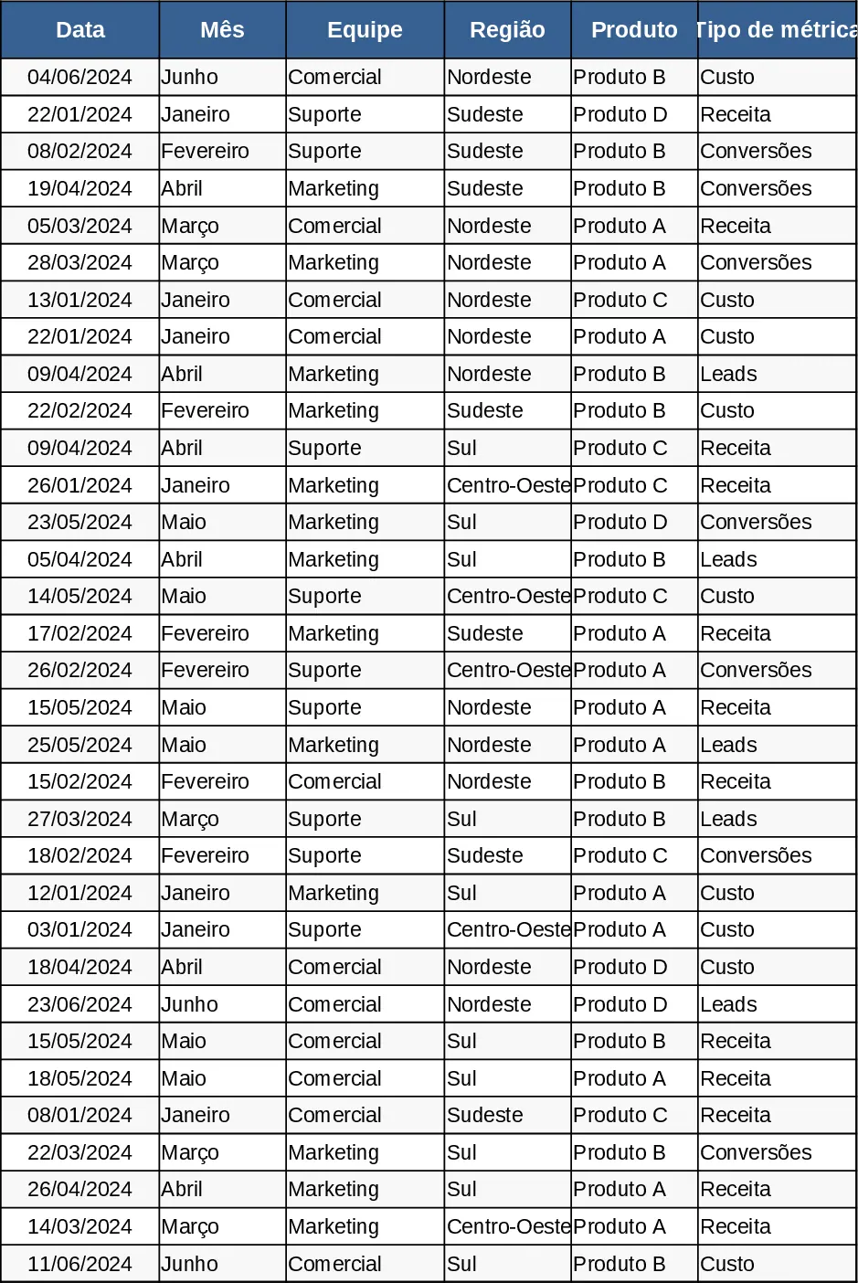 Monthly Business KPI Dashboard Template