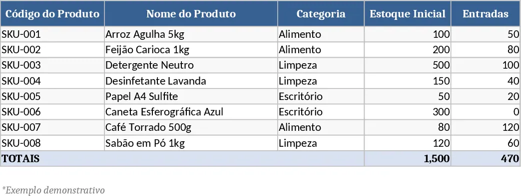 Inventur Tracker Vorlage