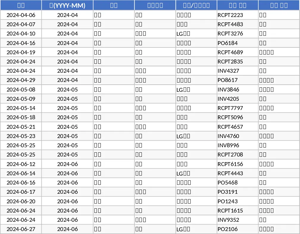 Kleinunternehmer Cashflow Tracker Vorlage