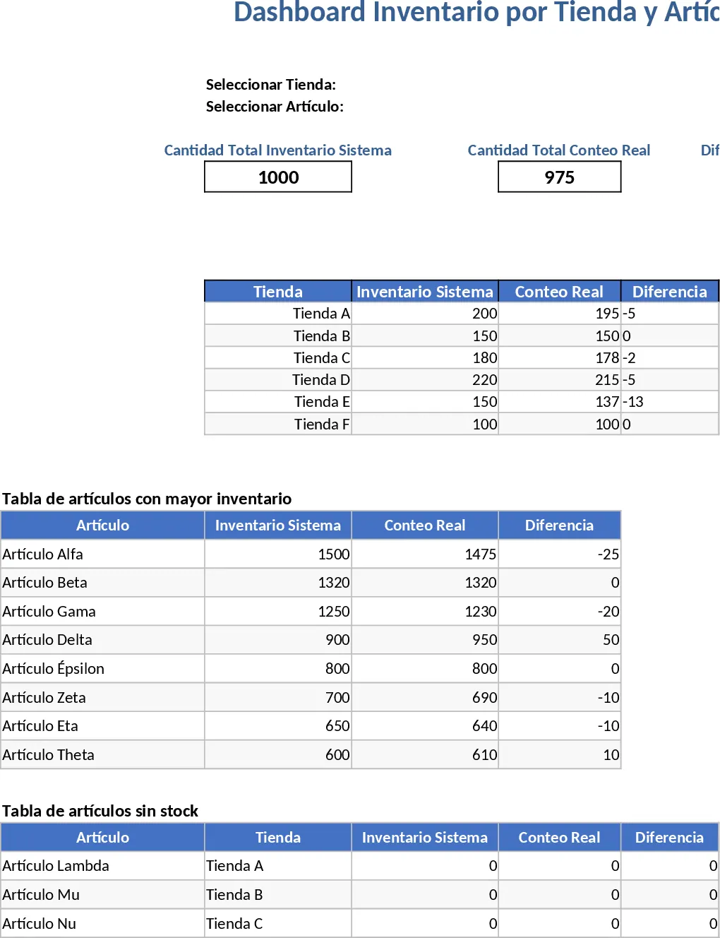 Business-Dashboard Vorlage