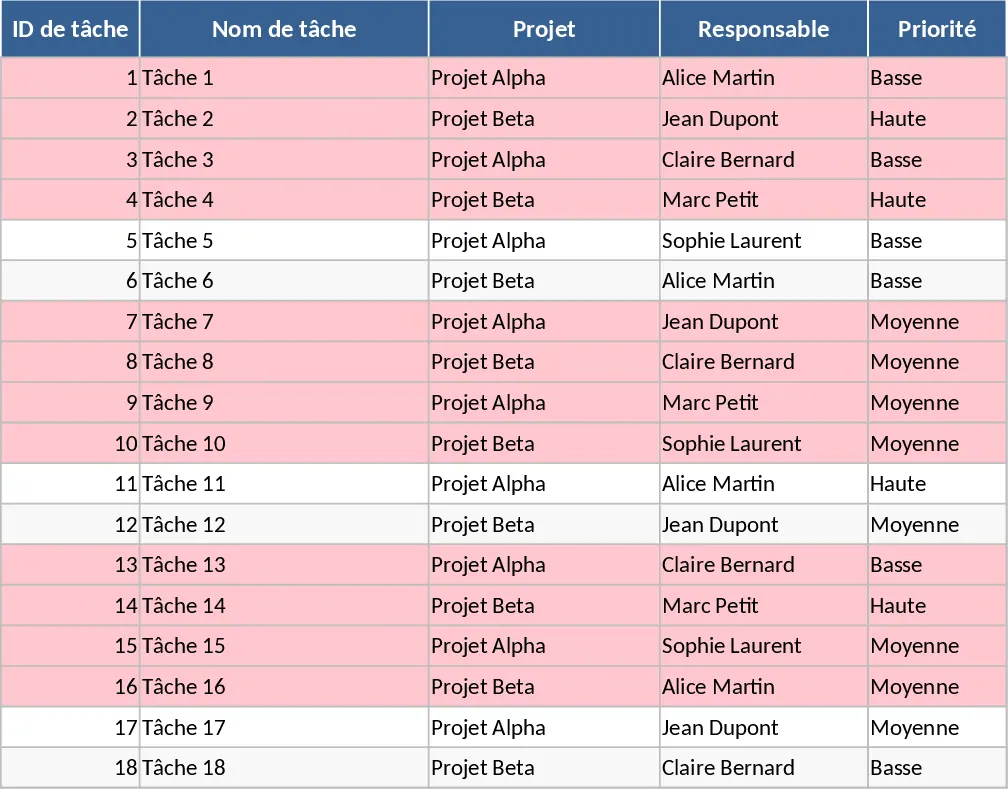 Projektaufgaben-Tracker und Dashboard Vorlage