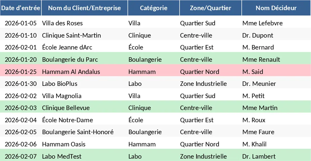 Solar Energy Sales CRM and Prospect Tracking Template