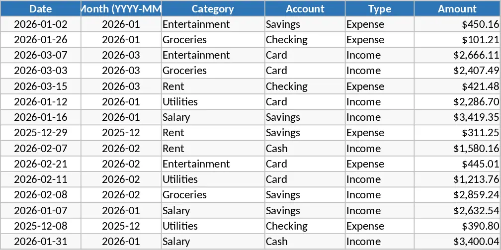 Persönlicher Monatsbudget‑ und Ausgaben‑Tracker Vorlage