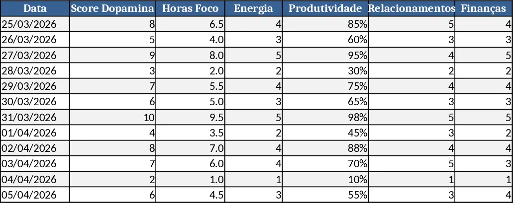 Anti‑Dopamin‑Erholungs‑Dashboard Vorlage