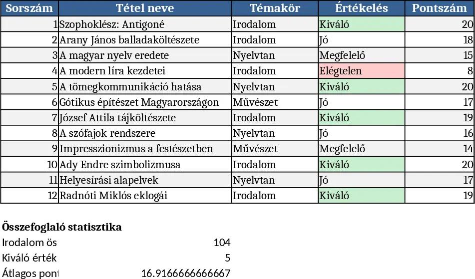 Projektaufgaben‑Tracker & Übersicht mit Diagrammen Vorlage