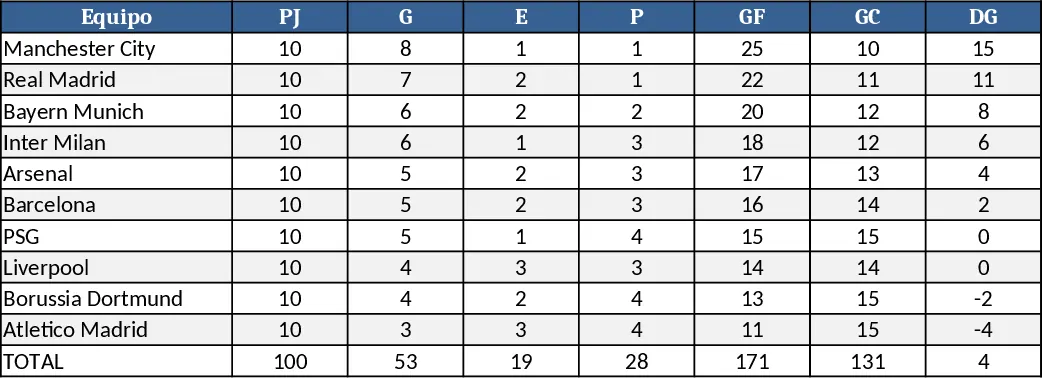 UEFA Champions League Tracker Vorlage