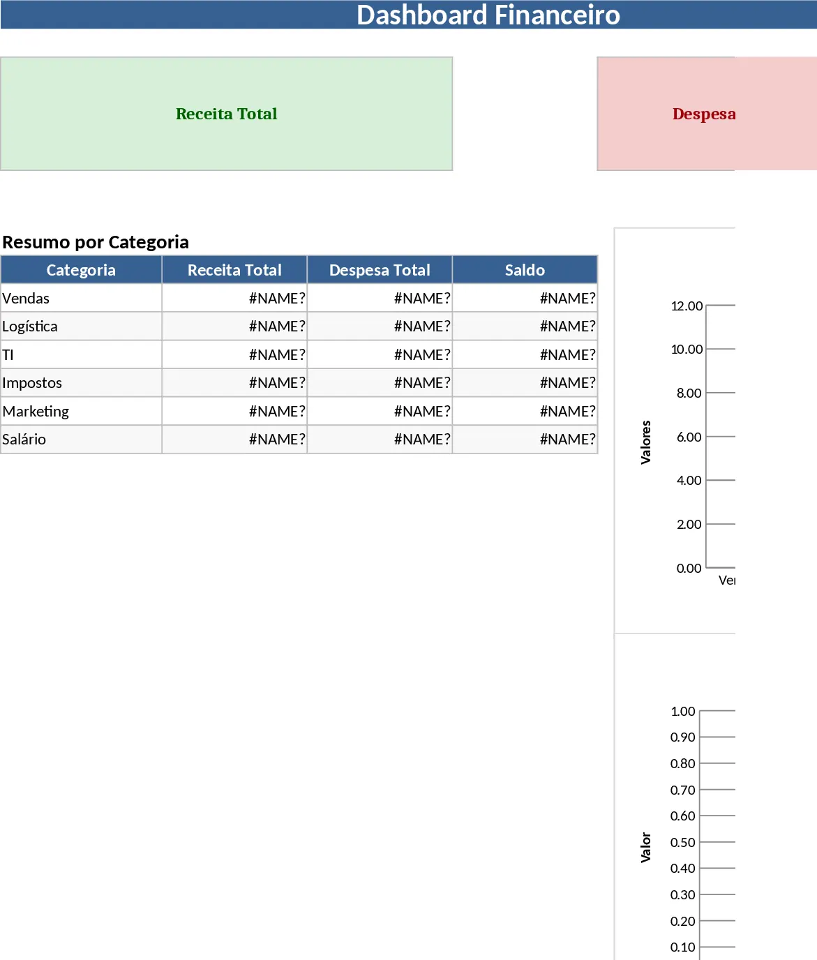 Business Dashboard mit Kategorieaufschlüsselung Vorlage