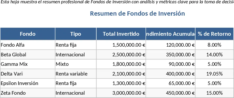 Seguimiento de Fondos Plantilla