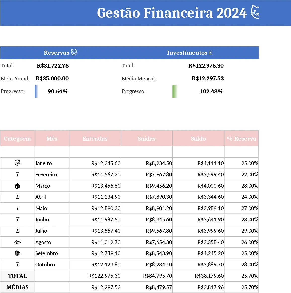Monatlicher Finanztracker mit Emojis und Diagrammen Vorlage