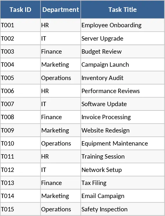 Unternehmensweite Aufgaben-Tracker Dashboard Vorlage