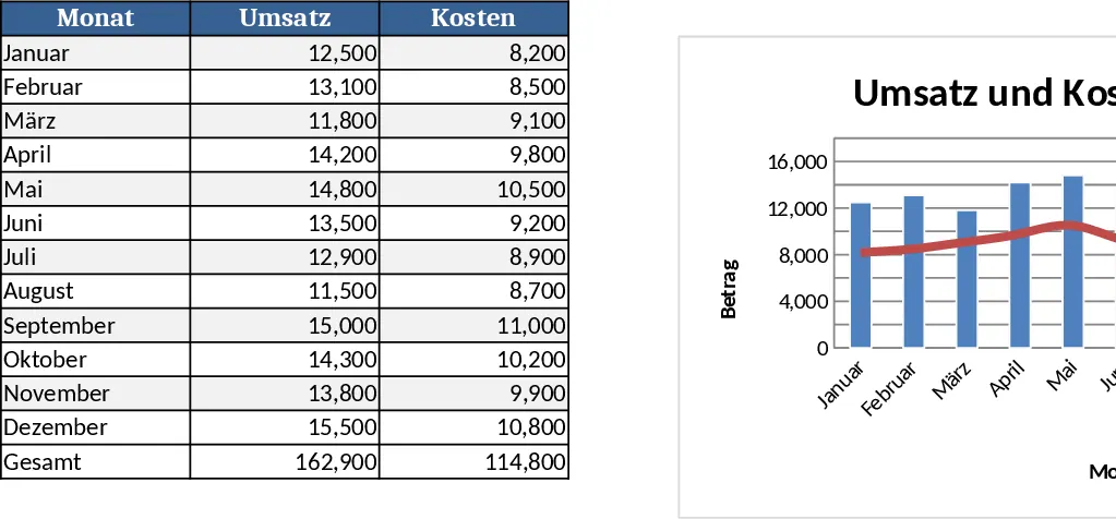 Grundlegende Diagramm Vorlage