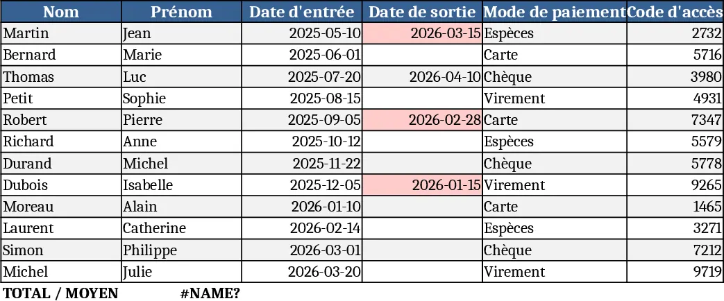 Seguimiento de Suscripciones de Miembros con Código de Acceso Plantilla