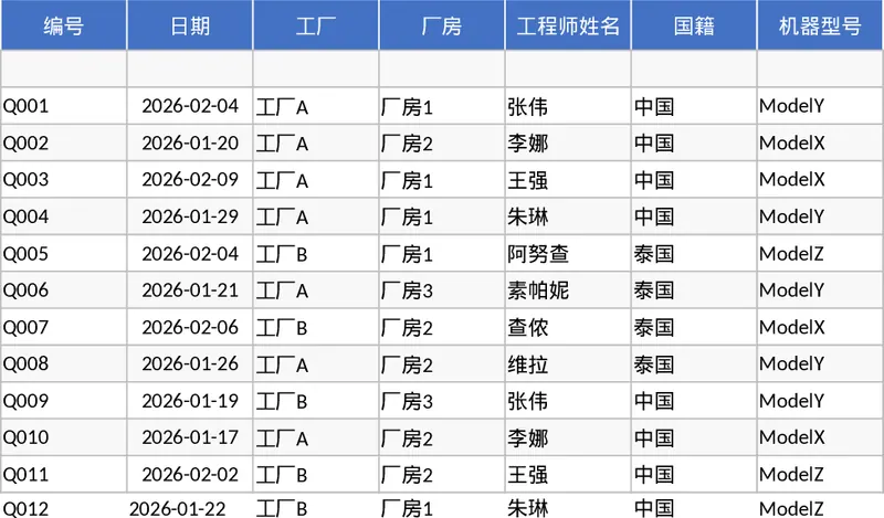中泰跨区域机器故障报修与维修全流程管控模板