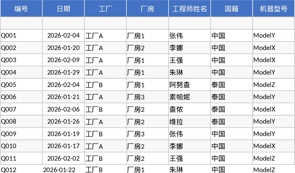 中泰跨区域机器故障报修与维修全流程管控模板