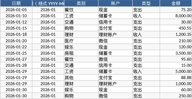 个人月度收支记账与预算超支预警分析模板