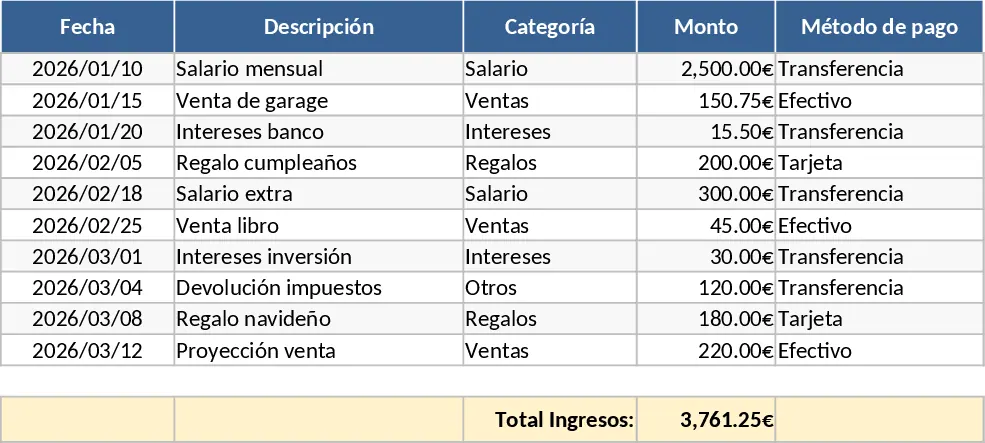 Finanz‑Spar‑Dashboard Vorlage