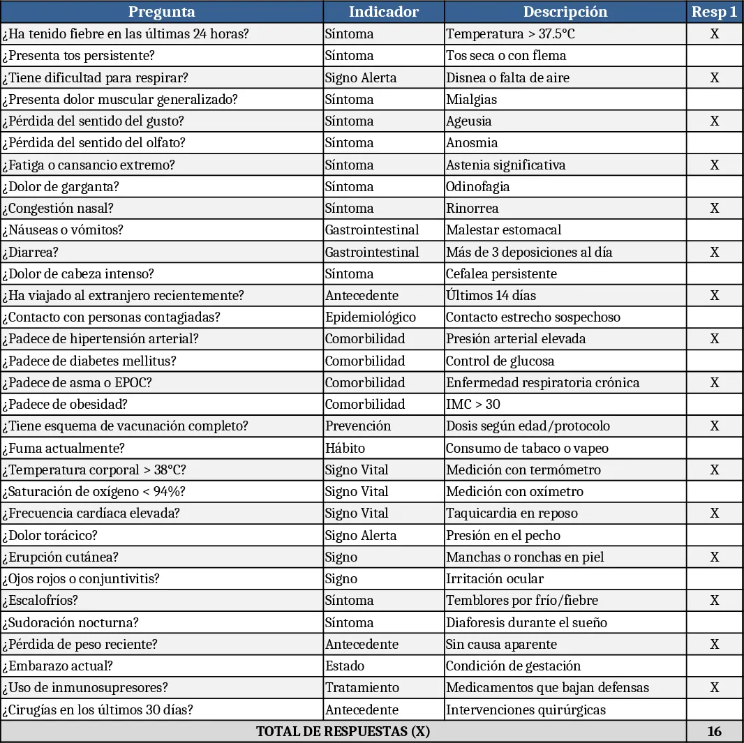 32×12 Epidemiologische Gesundheitsumfrage‑Tabelle Vorlage